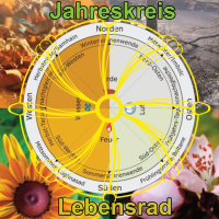 Jahreskreis und Lebensrad - Intensiv-Workshop zu den zwei wichtigsten Grundlagen der Naturspiritualität